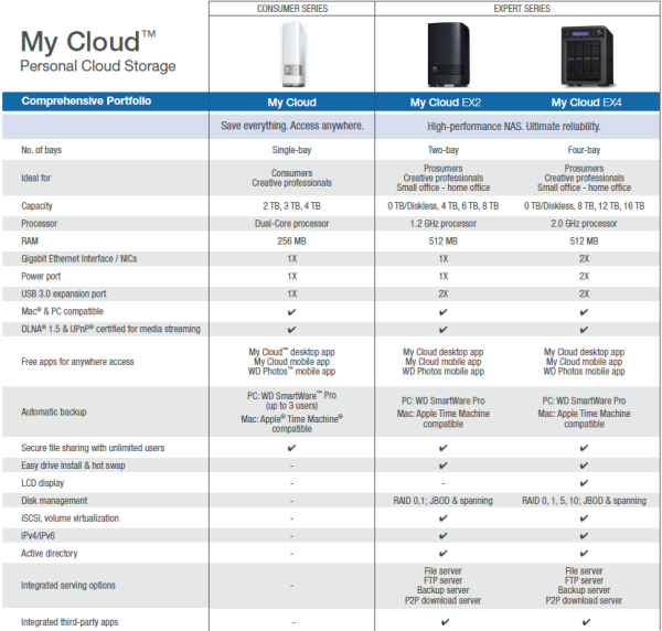 western digital my book 4 tb review